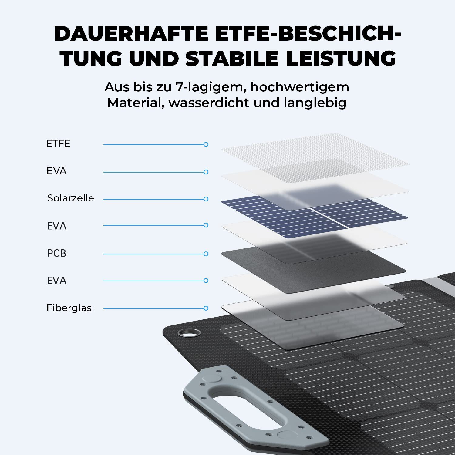 POCOSOLR Solarmodul 120W Solar Panel - Tragbar Solarpanels Faltbar Solarmodul PV Modul, 120,00 W, monokristalline Solarzellen, (Inklusive Laderegler und Zubehör, IP67 Wasserdichtigkeit, ETFE langlebiges Solarmodul), Höchste Effizienz und Tragbarkeit