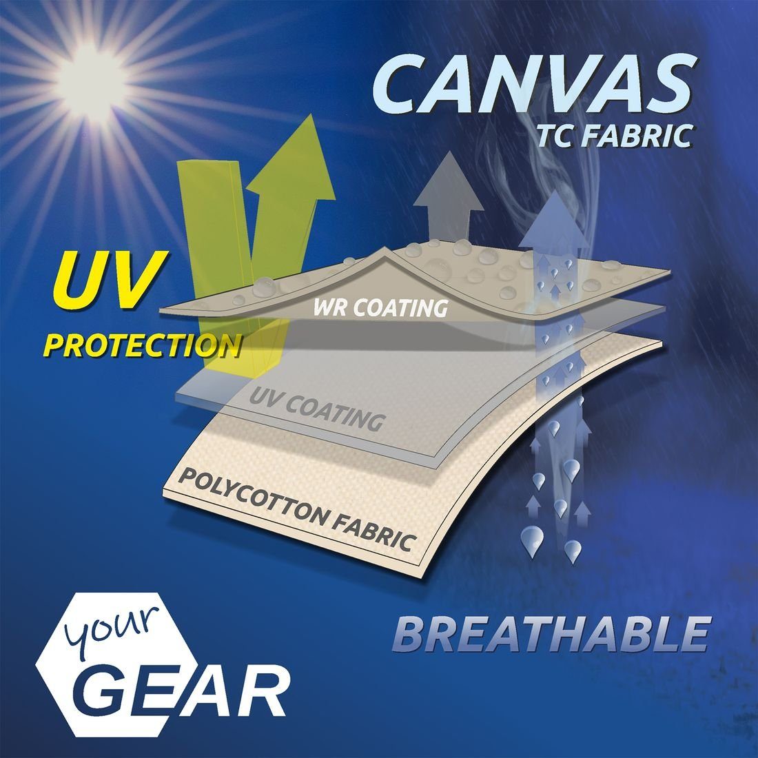 yourGEAR Tipi-Zelt yourGEAR Zelt Desert 10 Pro UV50+ Baumwolle - Tipi mit Bodenwanne, Personen: 10