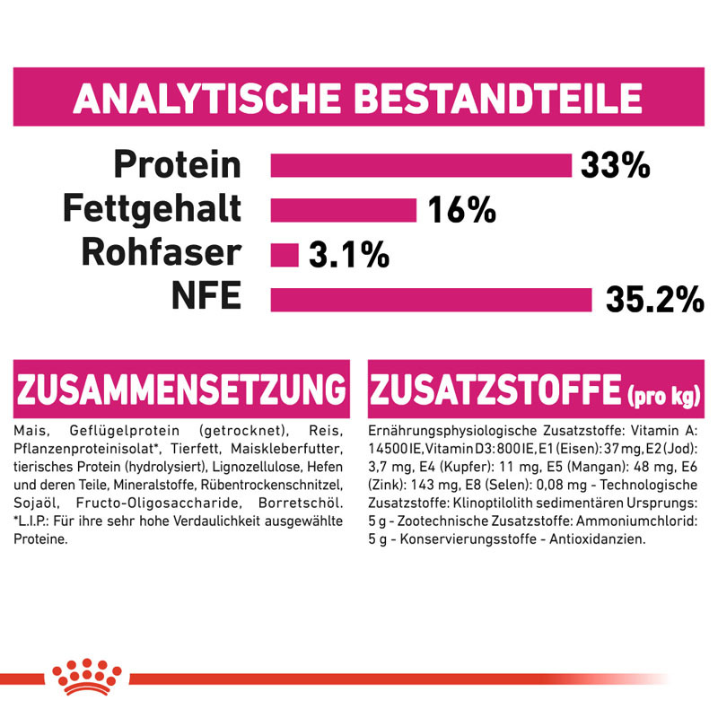 ROYAL CANIN Trockenfutter ROYAL CANIN Savour Exigent 4 kg