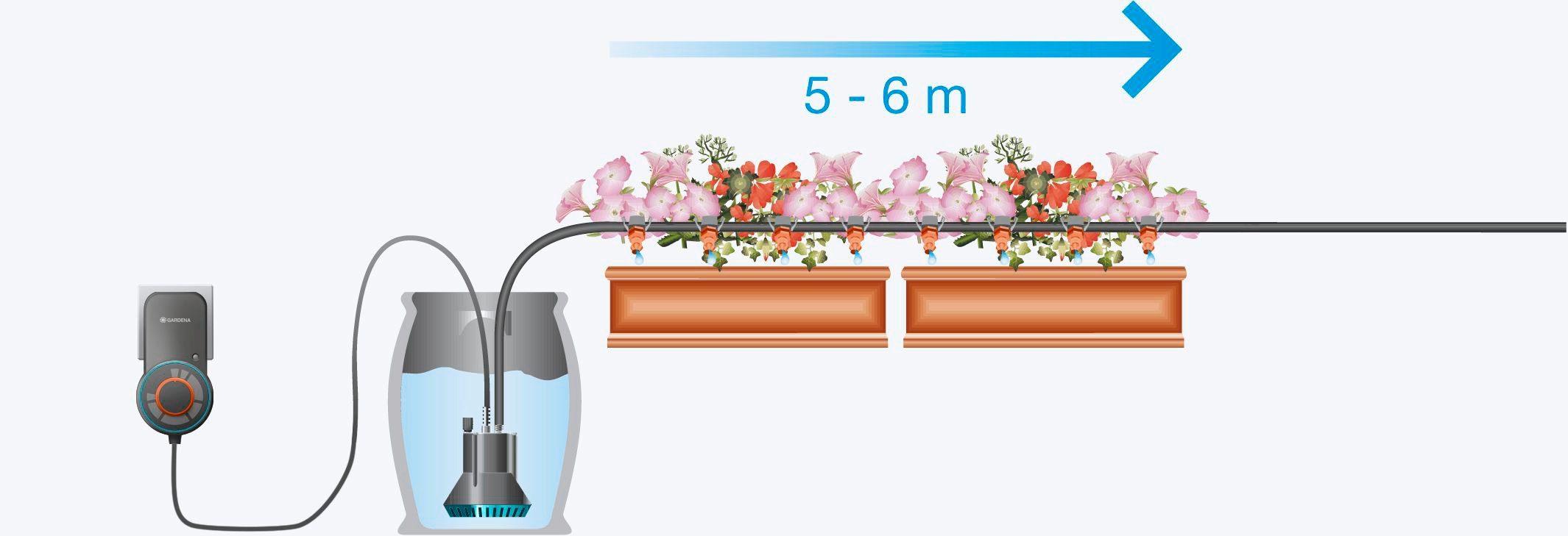 GARDENA Bewässerungssystem city gardening, 01407-20
