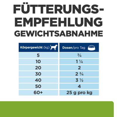 Hill's Prescription Diet Metabolic + Mobility