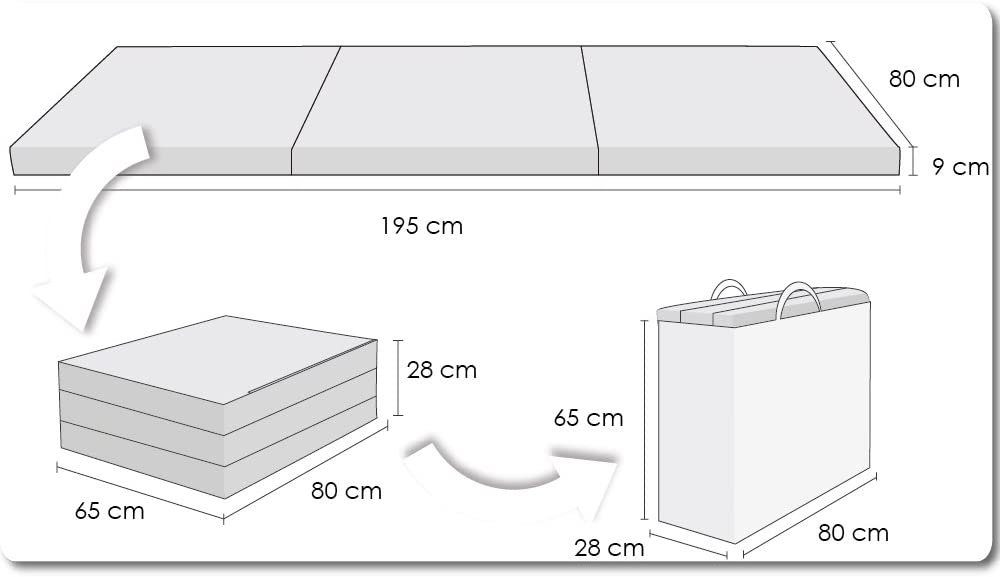 Klappmatratze Klappmatratze Gästematratze L - 195x80x9cm, FORTISLINE