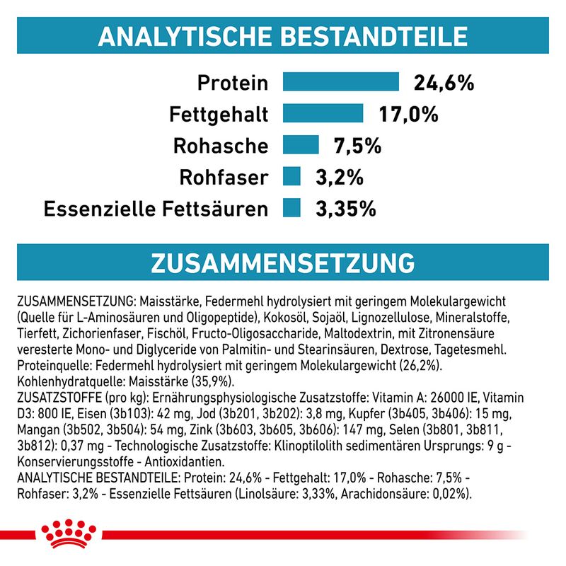 Royal Canin Veterinary Feline Anallergenic