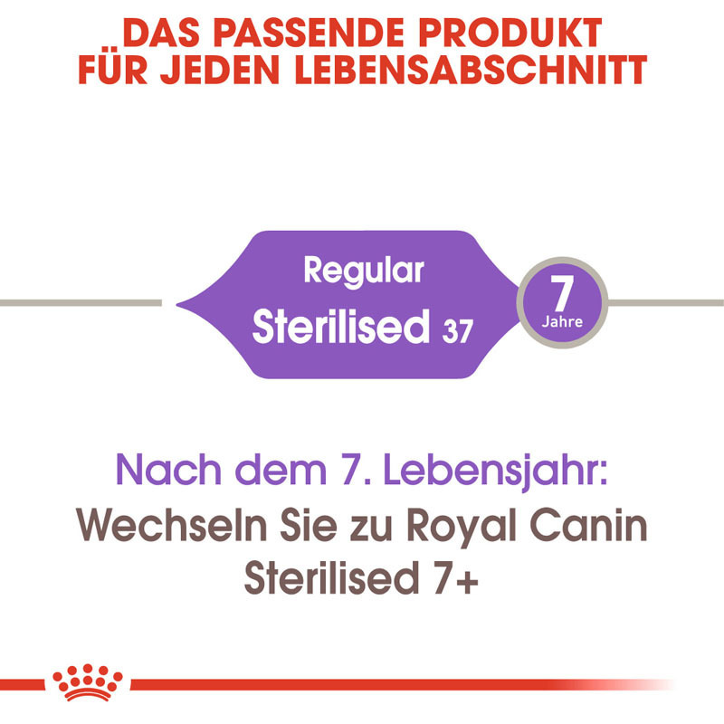 ROYAL CANIN Trockenfutter ROYAL CANIN Sterilised 37 4 kg