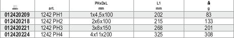Chave de fenda resistente a impactos Phillips® Beta 012420209 - Ph 1x4,5x100 PHxDxL mm