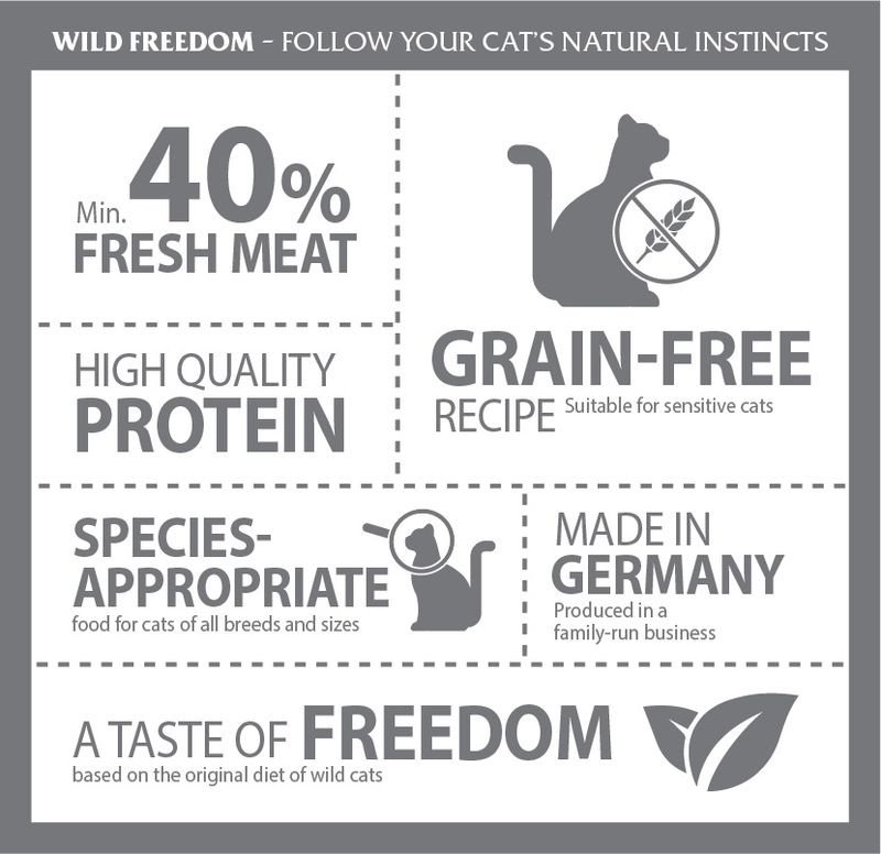Wild Freedom Kitten Wide Country Geflügel - getreidefrei | bitiba