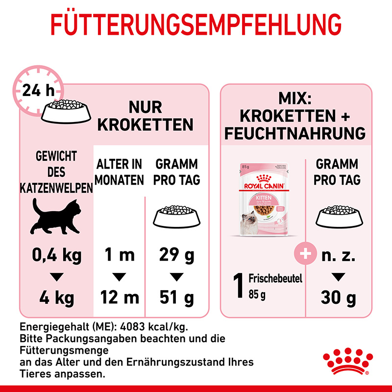 ROYAL CANIN Trockenfutter ROYAL CANIN Kitten 10 kg