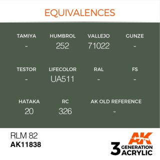 RLM 82 (17 ml)