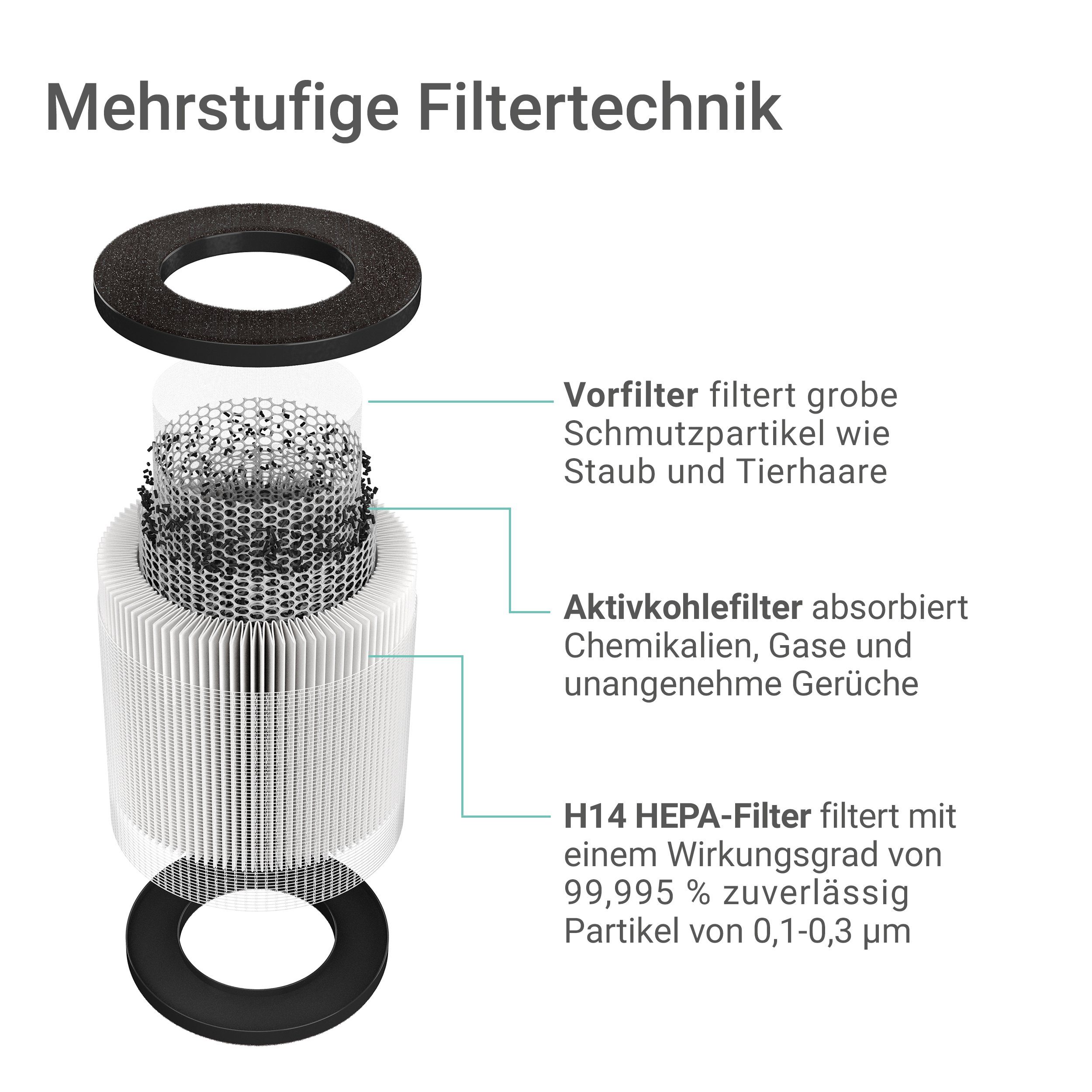 Suntec Wellness Luftreiniger AirCare 1000 VirusEx H14 Ion, für 13 m² Räume, 4 in 1 Luftreinigung, Luftwäscher mit H14 HEPA-Filter, Aromabox, 25 W