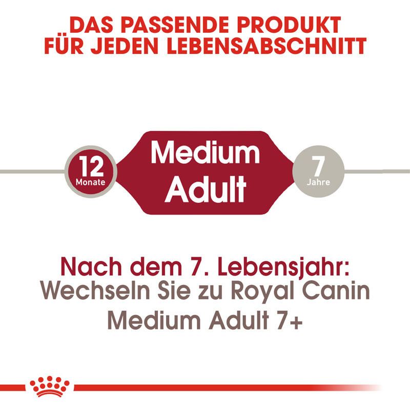 ROYAL CANIN Hundetrockenfutter ROYAL CANIN Medium Adult 15+3kg