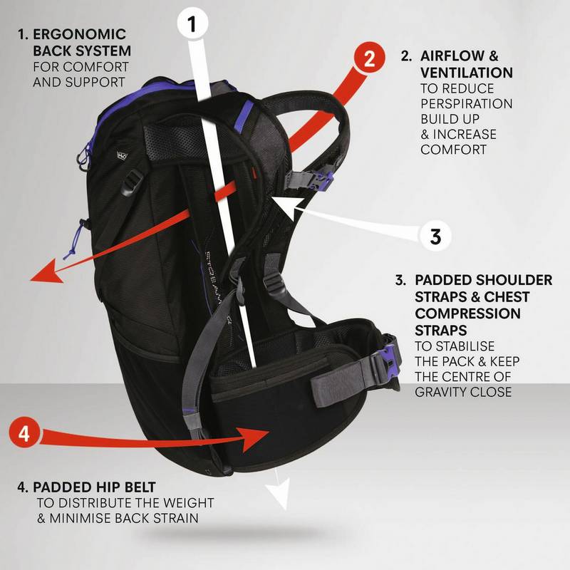 Regatta Blackfell III 35L Wanderrucksack