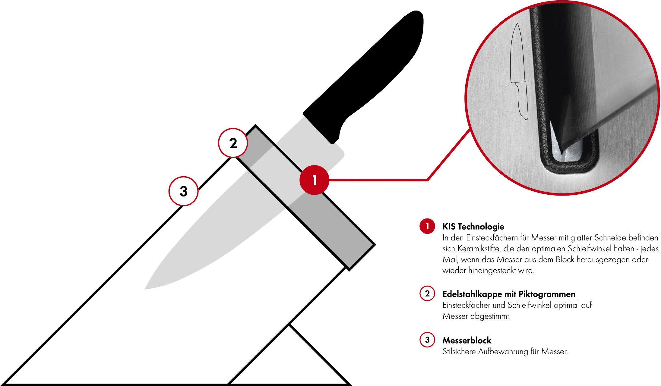 Zwilling Messerblock Style (7tlg), selbstschärfend, KiS Technologie, Eisgehärtete FRIODUR Klingen