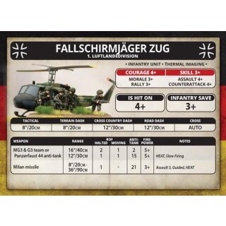 Fallschirmjäger Zug (EN)