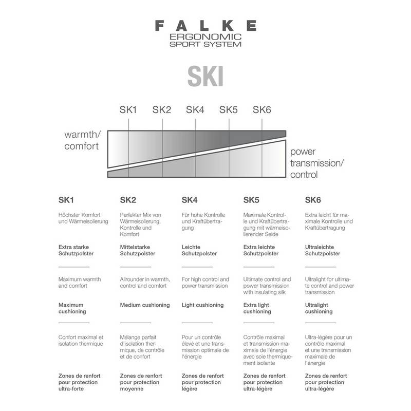 Falke SK 2 Trend Socken Kinder