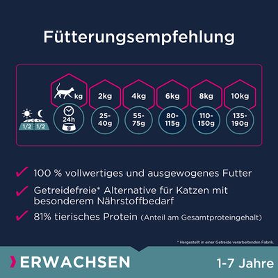 4 kg gratis! 2 x 10 kg Eukanuba Grain Free Reich an Lachs