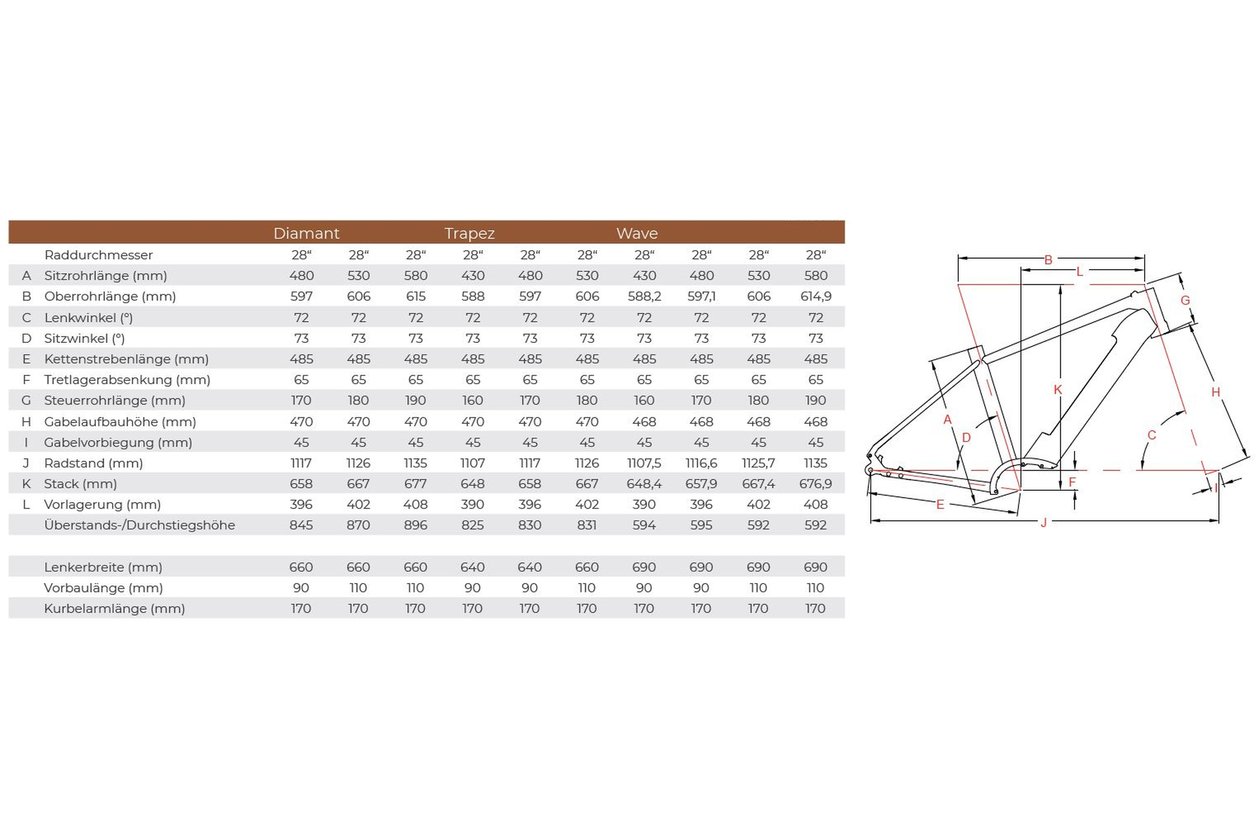 Raleigh Kent 9 - 500 Wh - 2022 - 28 Zoll - Tiefeinsteiger