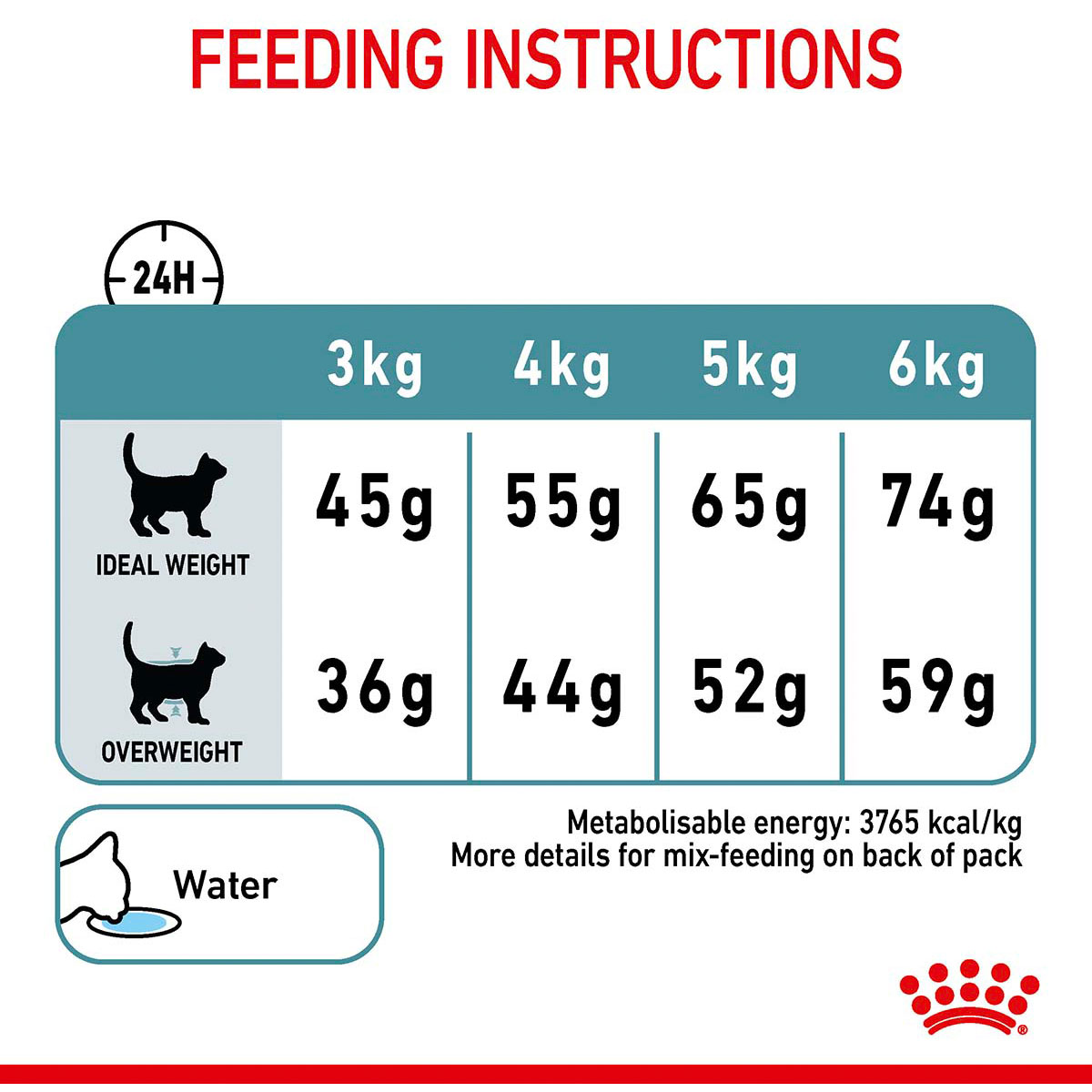 Royal Canin FCN Hairball Care günstig kaufen