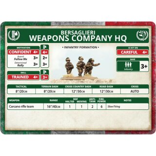 Italian Weapons Platoon (Bersaglieri)