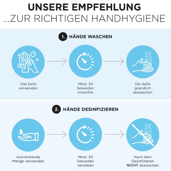 ALCINA Handwunder Gel Reinigungsgel