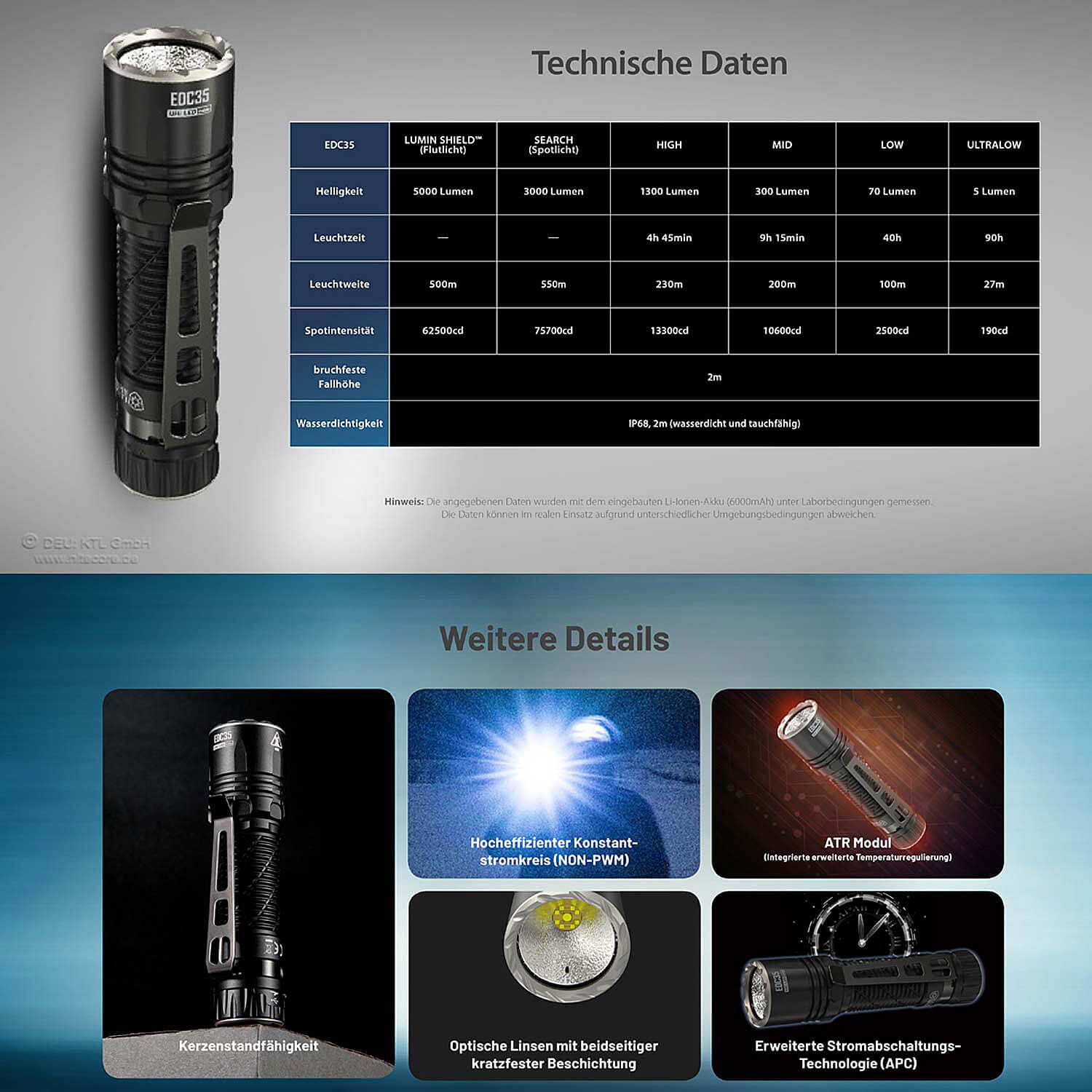LED Taschenlampe EDC35 - 5000 Lumen