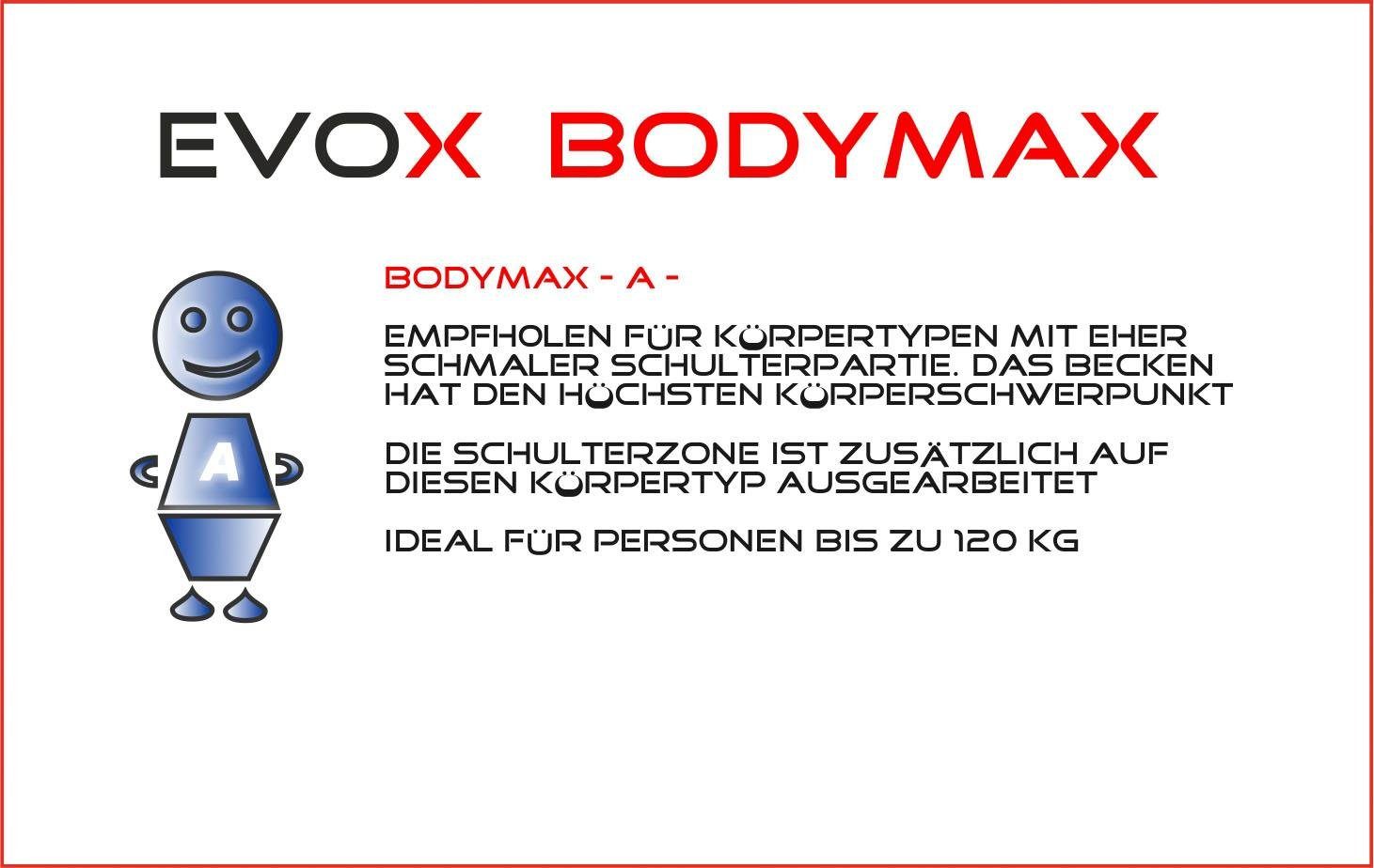 Gelschaummatratze EVOX Bodymax A, Breckle Northeim, 24 cm hoch, empfohlen Für Körpertypen mit eher schmaler Schulterpartie