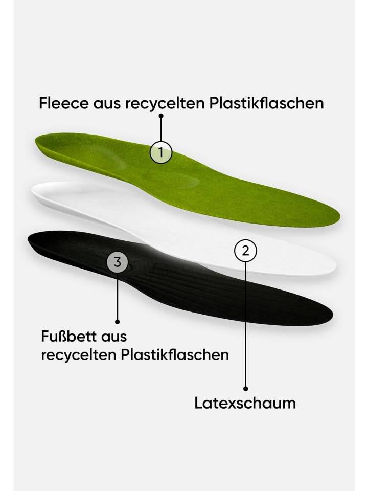 Bama Group Einlegesohle Wärmendes Komfortfußbett - nachhaltig in green günstig kaufen