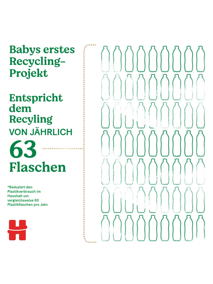 HUGGIES Natural Pure Water Feuchttücher Tücher Baby Wipes 12 x 48 Stk günstig kaufen onesize