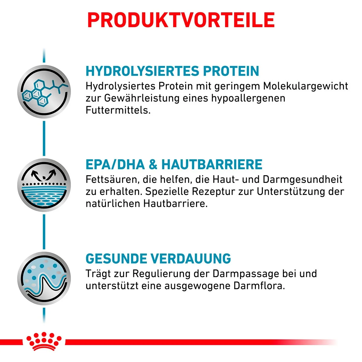 ROYAL CANIN Veterinary HYPOALLERGENIC Trockenfutter für Hunde