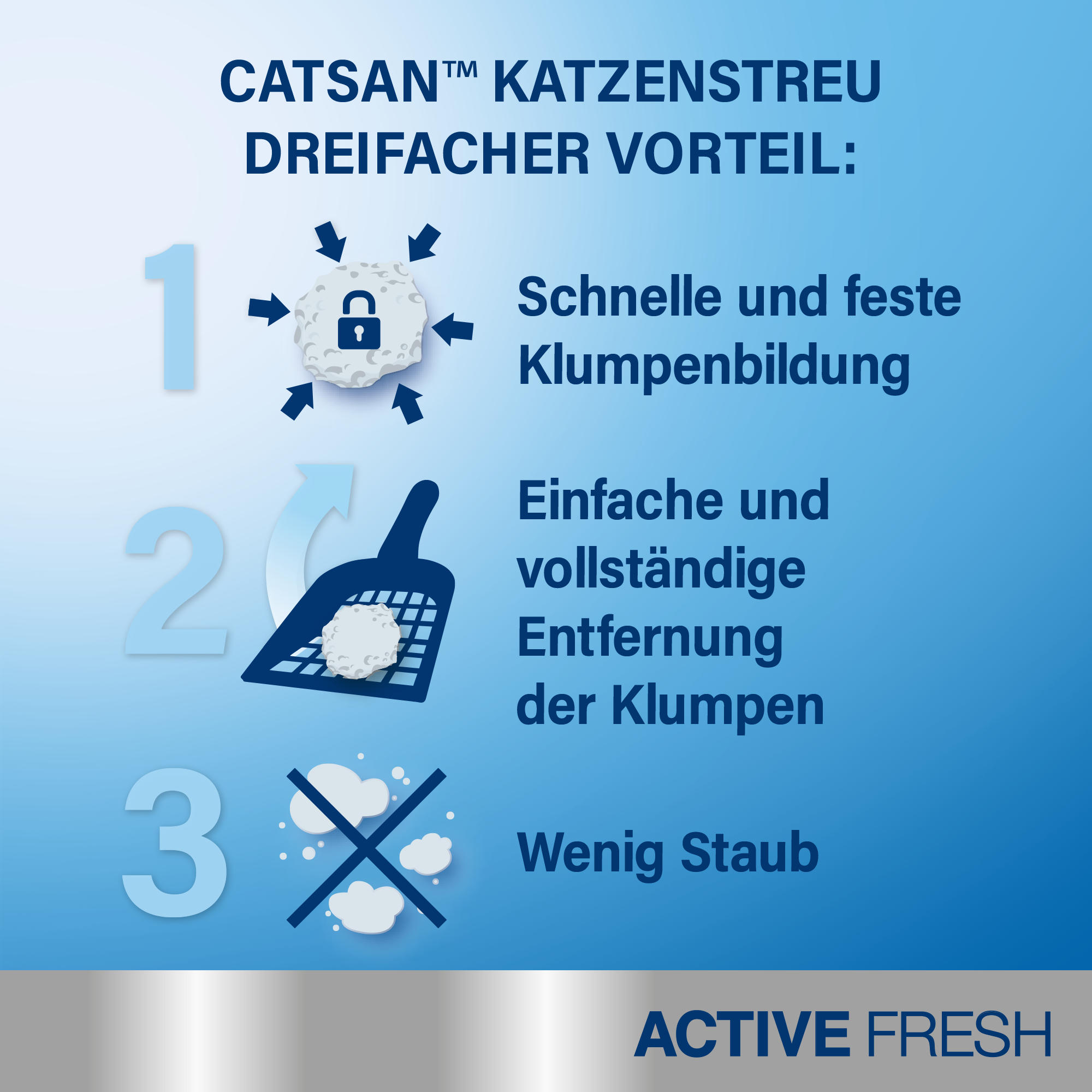 CATSAN Katzenstreu CATSAN Active Fresh Klumpstreu 2x8 l