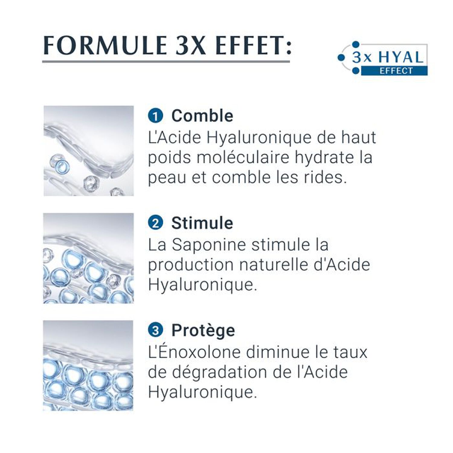 Eucerin Hyaluron-Filler +3x Effect SPF15 Soin de Jour - Peau Normale à Mixte