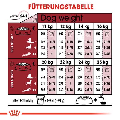 Royal Canin Medium Adult