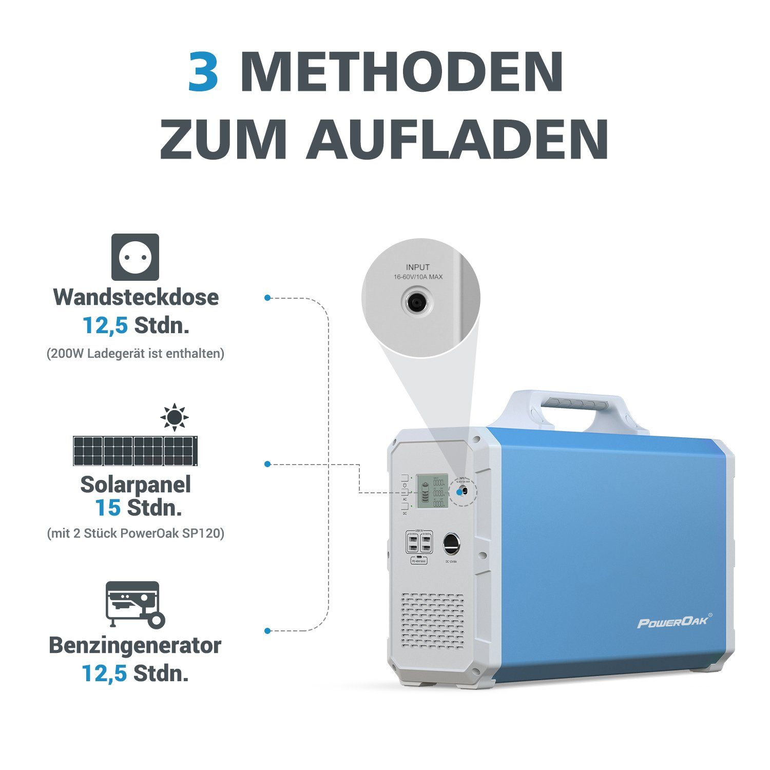 BLUETTI Stromerzeuger EB240 mit 2*PV120 Solarpanels, (1-tlg)