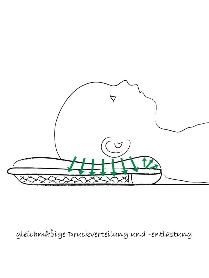 Theraline Babykissen gegen Kopfverformung in weiss günstig kaufen onesize
