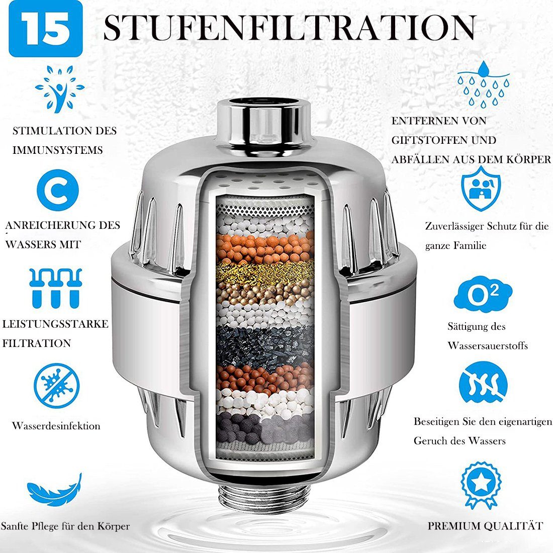 YYV Filterpumpen 15-Schichten Duschfilter mit Lüfterblättern, Duschkopf Wasserfilter (1 St), Filtersystem gegen Rest-Chlor,Water Filters Kalkfilter