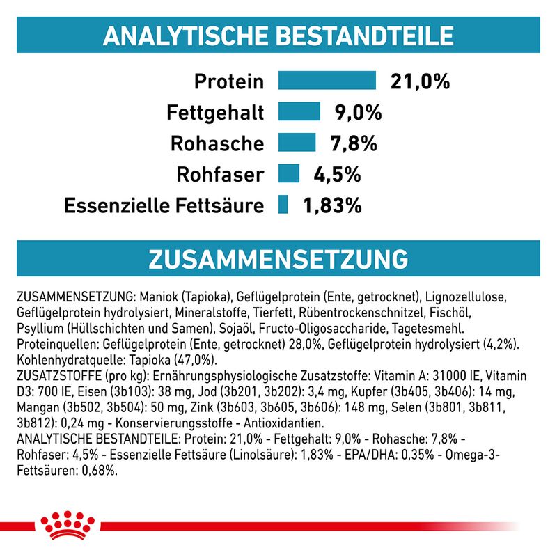 Royal Canin Veterinary Canine Sensitivity Control