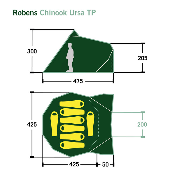 CHINOOK URSA PRS - Tipi
