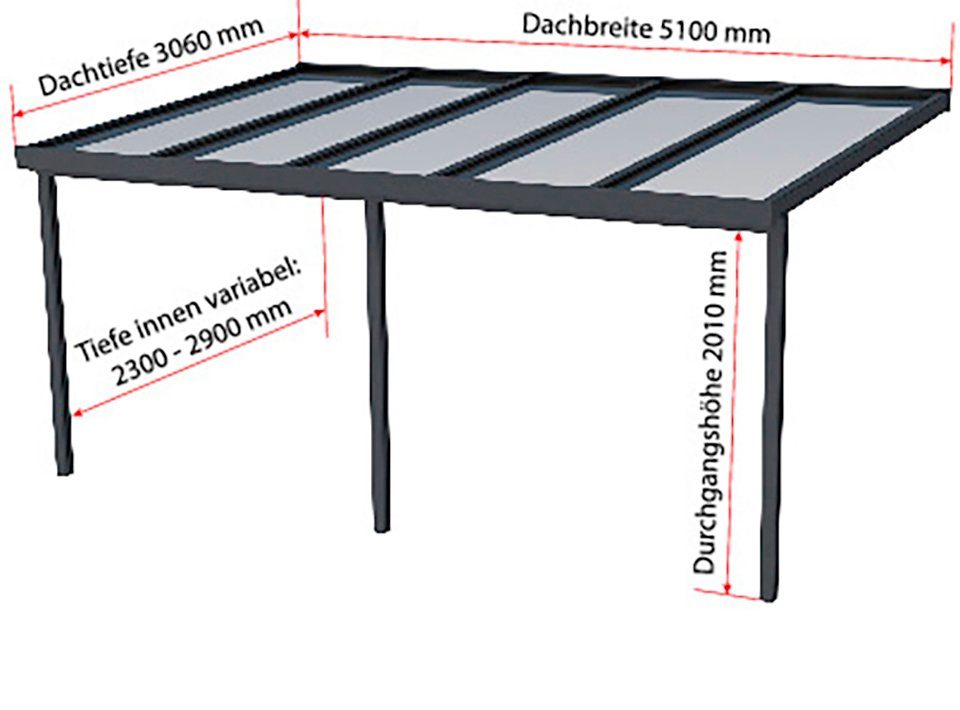 GUTTA Terrassendach Premium, BxT: 510x306 cm, Bedachung Dachplatten, BxT: 510x306 cm, Dach Sicherheitsglas klar