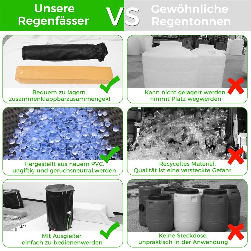 Melko Regentonne Regenwassertank faltbar Regenfass Wassertank Regenwassertonne mit Hahn, 100 l, (Stück, 1-tlg., Stück), inkl. 2 Meter Wasserschlauch mit Anschluss