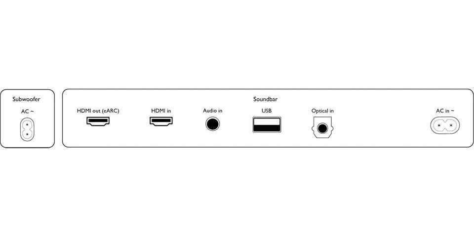 Philips TAB8507/10 3.1 Soundbar (Bluetooth, WLAN, 300 W, mit kabellosem Subwoofer)