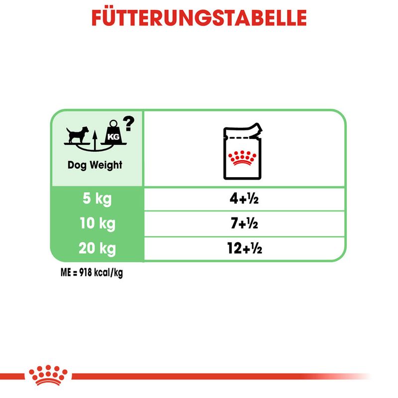 Royal Cani Digestive Care Mousse zu TOP-Preisen | bitiba %
