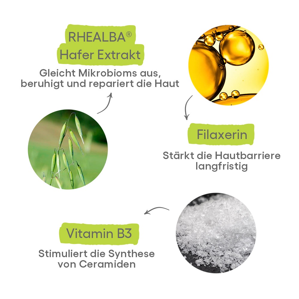 EXOMEGA CONTROL Spray rückfettend