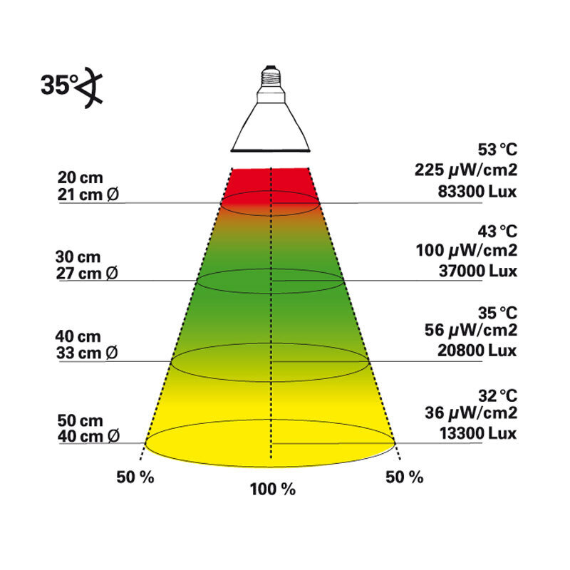 Lucky Reptile Beleuchtung Lucky Reptile Bright Sun UV Desert 50 W