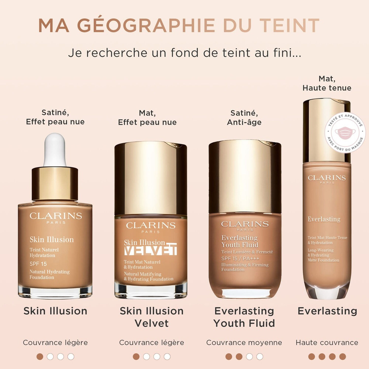 Clarins Everlasting Fond de Teint Mat Haute Tenue & Hydratation