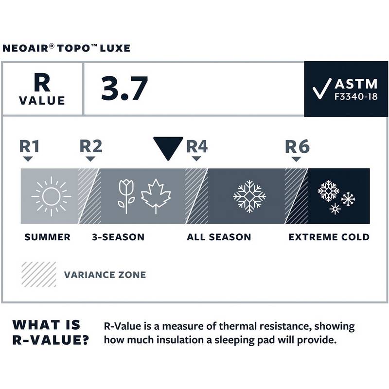 Therm-A-Rest NeoAir Topo Luxe Isomatte