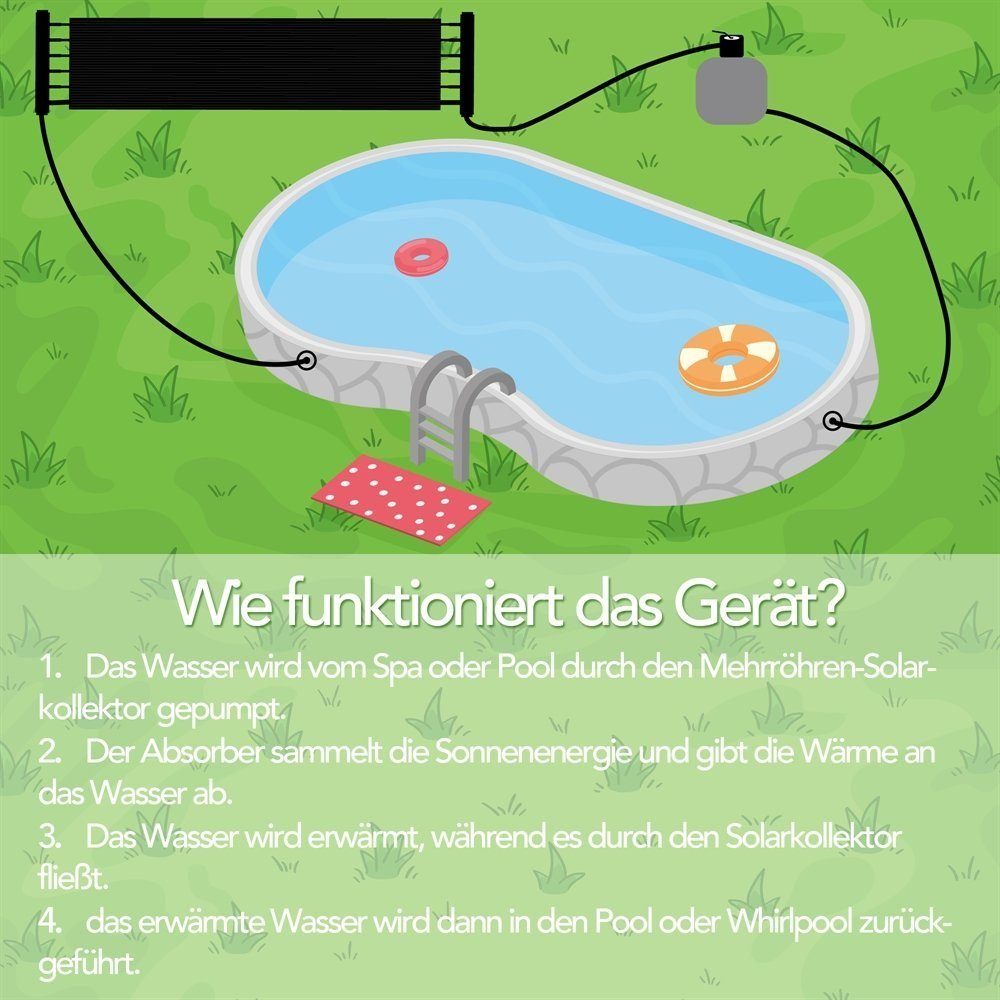 Melko Pool-Wärmepumpe Poolheizung Solarheizung Solarpanel Solarkollektor 305x80CM Wärmeplane (Stück), beliebig erweiterbar