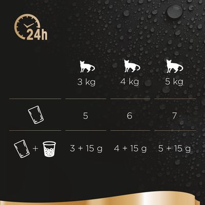Sparpaket Sheba Fresh & Fine Frischebeutel 72 x 50 g