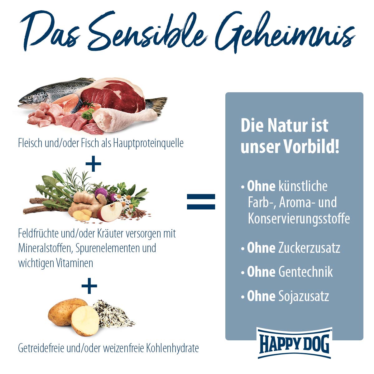 Happy Dog Sensible Mini Montana günstig kaufen bei ZooRoyal