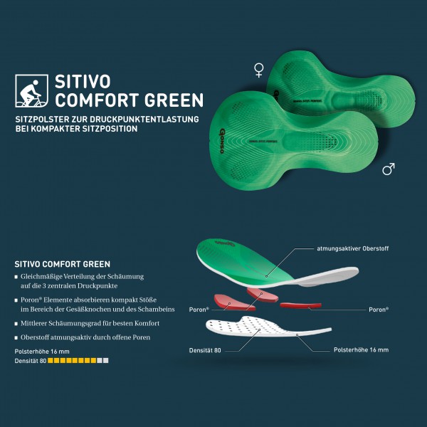 Gonso - Sitivo Green - Radhose