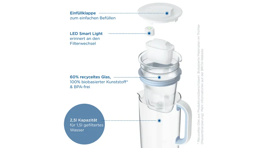 BRITA Wasserfilter-Kanne Glas Model ONE