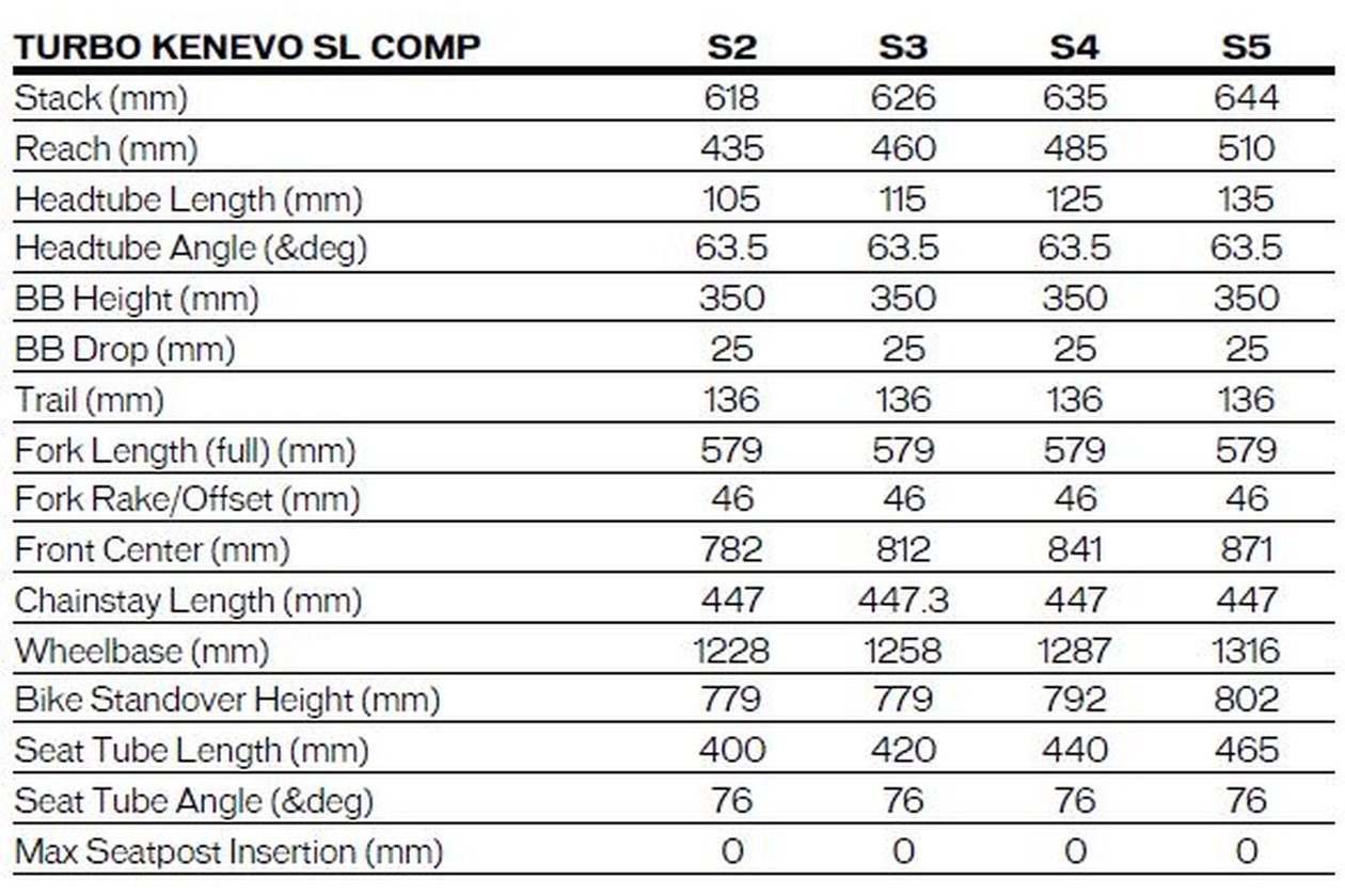 Specialized Kenevo SL Comp Carbon 29 - 320 Wh - 2022 - 29 Zoll - Fully